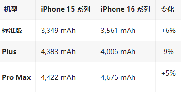 黄竹镇苹果16维修分享iPhone16/Pro系列机模再曝光