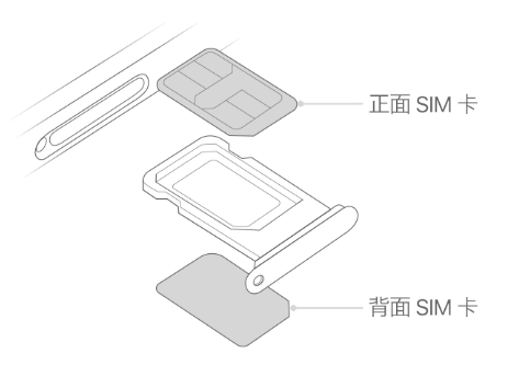 黄竹镇苹果15维修分享iPhone15出现'无SIM卡'怎么办