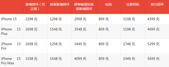 黄竹镇苹果15维修站中心分享修iPhone15划算吗