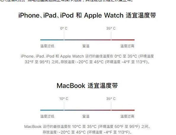 黄竹镇苹果13维修分享iPhone 13耗电越来越快怎么办 