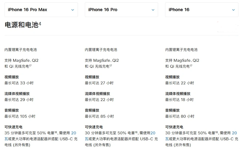 黄竹镇苹果手机维修分享 iPhone 16 目前实测充电峰值功率不超过 39W 